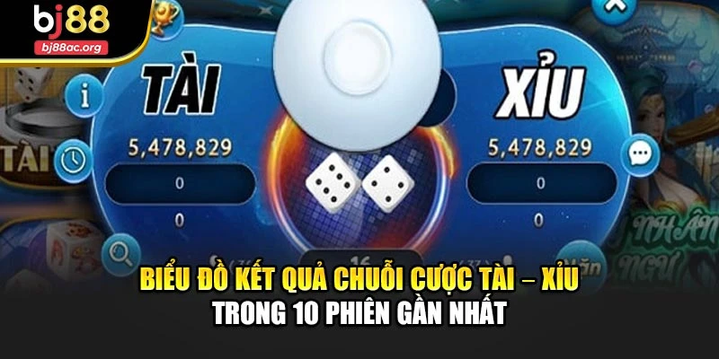 Biểu đồ kết quả chuỗi cược tài – xỉu trong 10 phiên gần nhất
